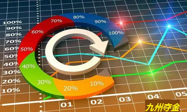 現貨投資交易理念、風控管理與均線運用實戰法則