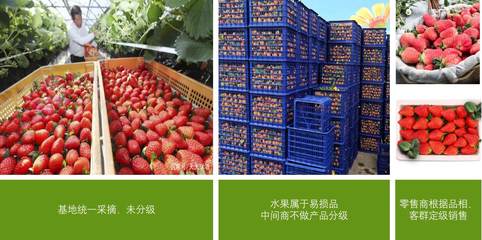 用友軟件在處理預(yù)包裝食品,稱重,生鮮蔬果分揀的零售業(yè)務(wù)方案怎么處理?